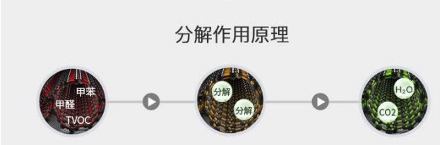 二手烟净化器 二手烟净化器