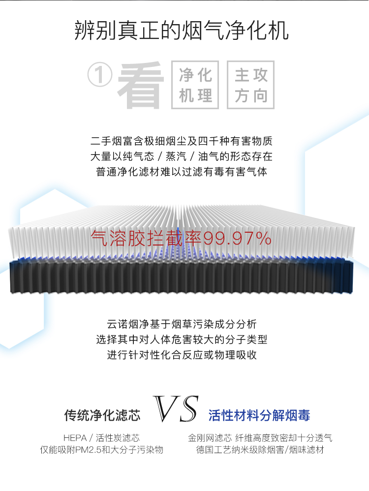 净烟卫士3代详情页阿五修改版)_15.jpg